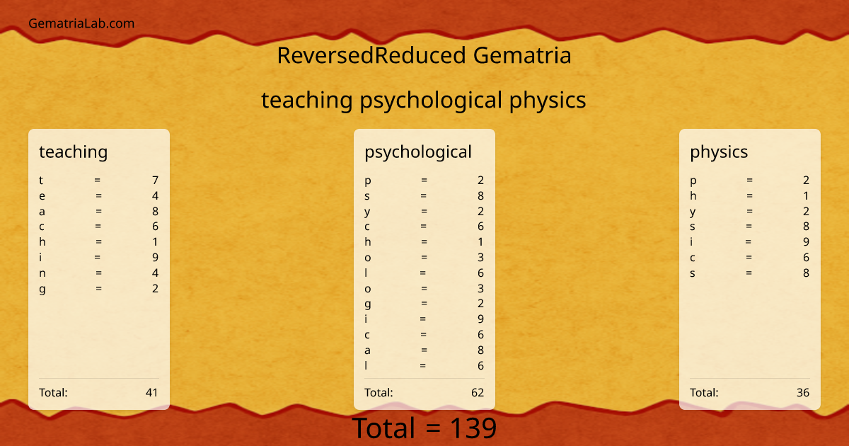 teaching psychological physics in reversedReduced Gematria